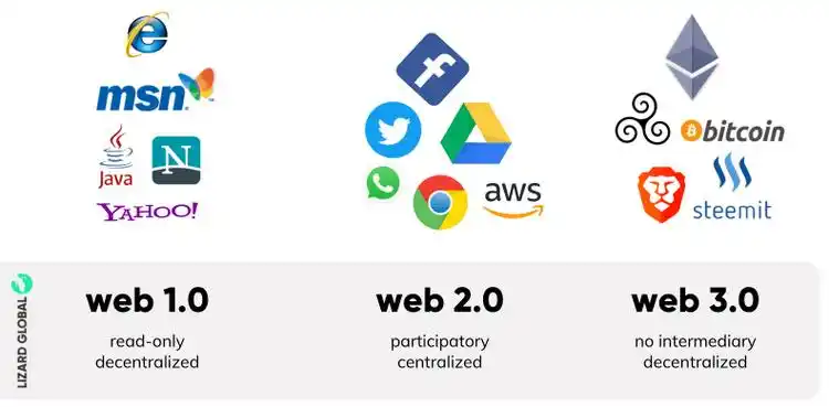 Web 运行效果示意
